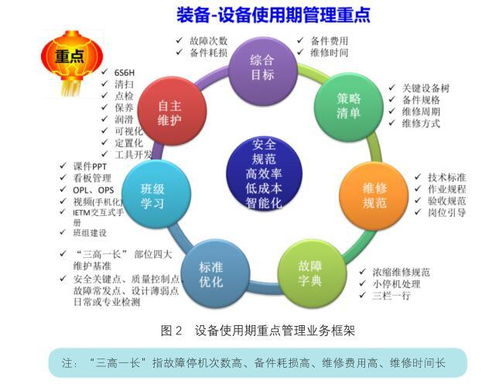 工业企业如何应用 设备管理体系 提升设备管理水平