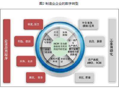 CMIC:数字转型--工业制造中的大数据分析-中国市场情报中心