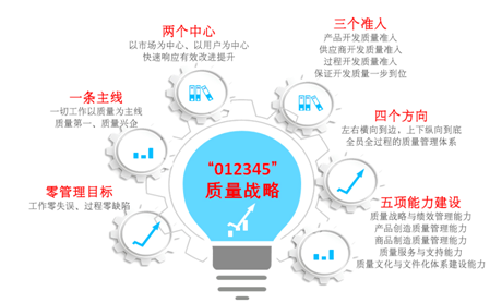 众泰汽车加强质量管理 打造企业核心竞争力