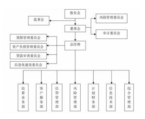 企业集团财务公司管理办法